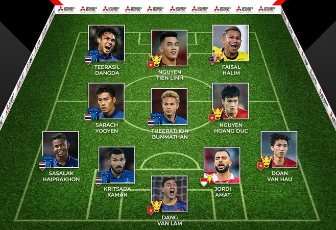 Viet Nam co 4 tuyen thu vao Doi hinh tieu bieu AFF Cup 2022-Hinh-2