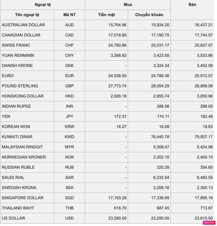 Ty gia USD hom nay 12/1: Cho thong tin ve lam phat cua My