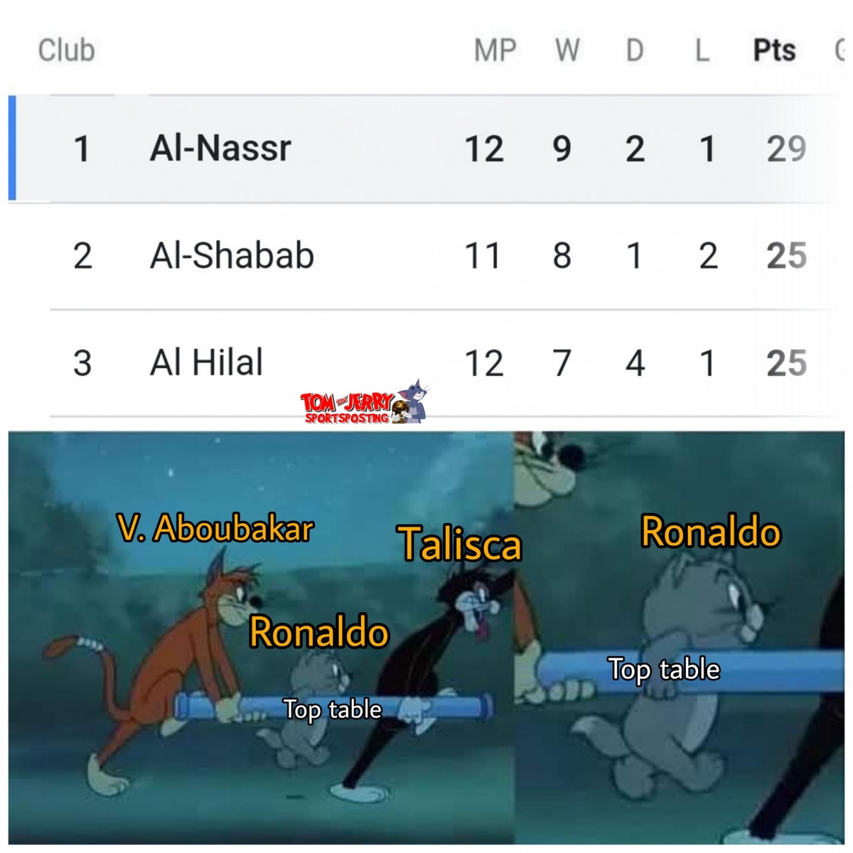 Đội bóng của Ronaldo đang hướng đến chức vô địch Saudi Arabia. (Ảnh: TNJ Sportsposting).