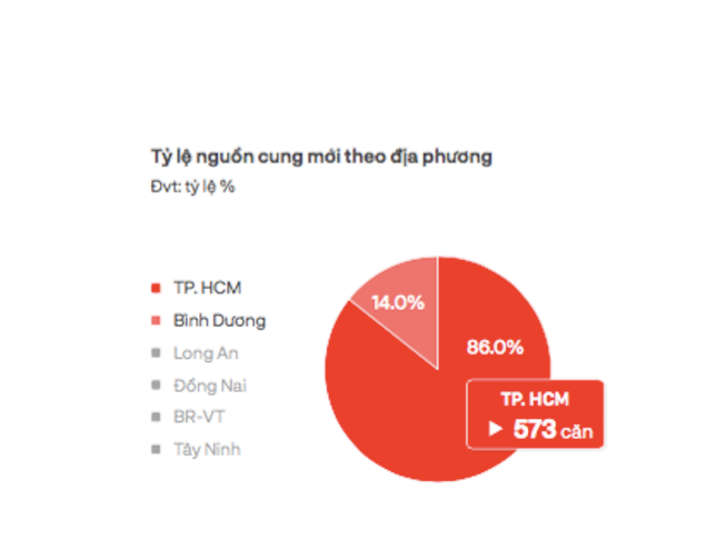 Suc mua xuong thap nhat, gia dat giam toi 1 ty dong/nen-Hinh-2