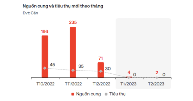 Suc mua xuong thap nhat, gia dat giam toi 1 ty dong/nen-Hinh-3