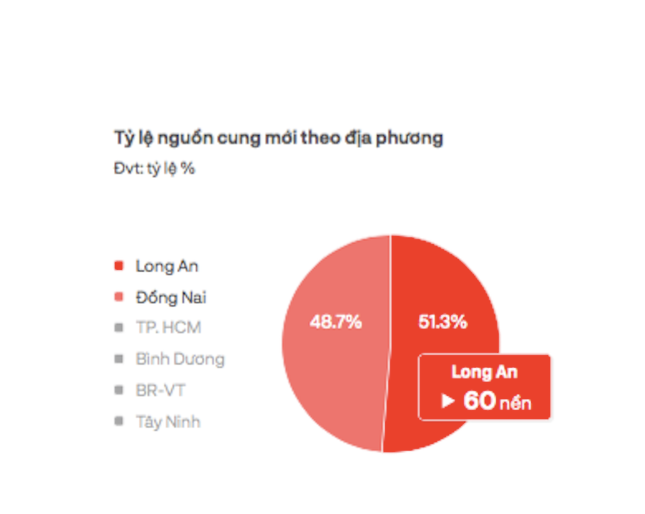 Suc mua xuong thap nhat, gia dat giam toi 1 ty dong/nen