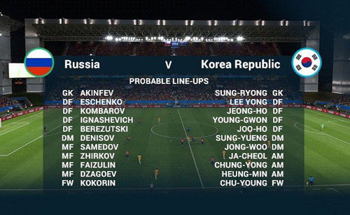 Đội hình ra sân của cả hai đội.