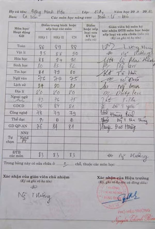 Mặc dù sống trong hoàn cảnh khó khăn nhưng cô bạn Đặng Minh Hậu (thôn Lưu Xá, xã Phú Túc, huyện Phú Xuyên, Hà Nội) vẫn luôn cố gắng học tập và đạt được những thành tích đáng nể. Hình ảnh chụp bảng điểm lớp 12 năm học 2011 - 2012 của Đặng Minh Hậu. Ảnh: Tiền Phong. 