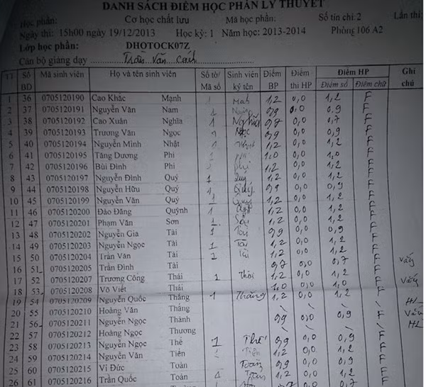 Rất nhiều sinh viên bị điểm thấp trong phần thi lý thuyết học kỳ I ở trường ĐH Sư phạm Kỹ thuật Vinh.
