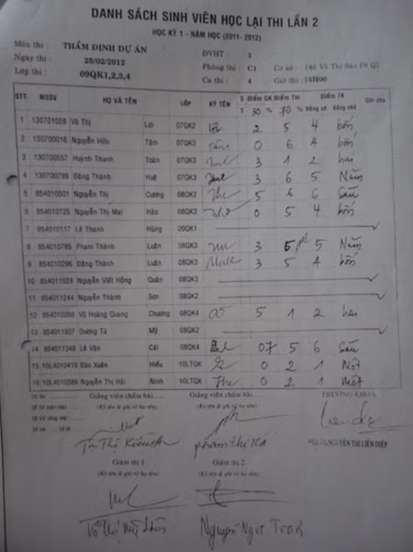 Những số điểm kém trong một bảng điểm của các sinh viên thi lại.