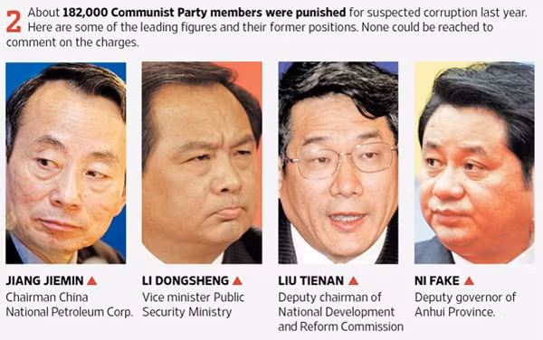 Trang tin của Ủy ban Kiểm tra Kỷ luật Trung Quốc đăng ảnh một số quan tham cấp cao đã bị trừng phạt.