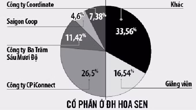 Đồ họa: Như Khanh.