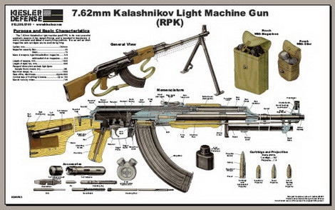 Mặt cắt thiết kế RPK