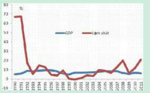 Nền kinh tế Trung Quốc đang suy thoái