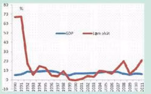 Nền kinh tế Trung Quốc đang suy thoái