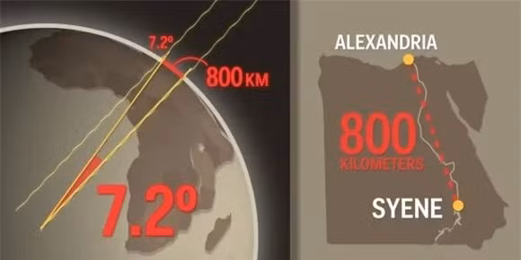 Lam the nao de tinh chu vi Trai dat chi bang mot cay gay?-Hinh-2