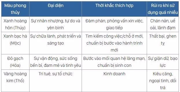 Nham Dan 2022 mua xe mau gi hop menh, ruoc loc ve nha?