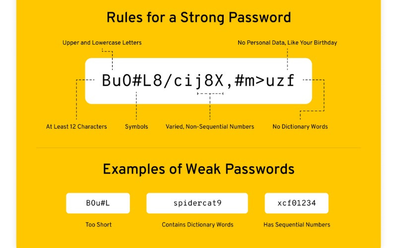  Sử dụng mật khẩu mạnh và ghi nhớ: Trước hết, hãy thuộc 'nằm lòng' những mật khẩu của mình. Sử dụng mật khẩu riêng cho từng tài khoản, kết hợp chữ cái, số và ký tự đặc biệt, tránh các dãy số dễ đoán. Có thể từ một câu mà bạn thuộc nằm lòng và biến đổi nó thành hàng chục mật khẩu khác nhau. Ảnh: Kapersky Lab