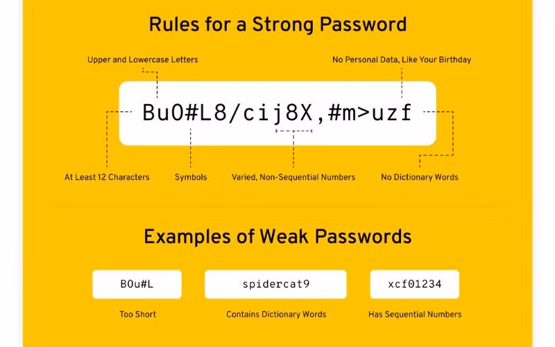  Sử dụng mật khẩu mạnh và ghi nhớ: Trước hết, hãy thuộc 'nằm lòng' những mật khẩu của mình. Sử dụng mật khẩu riêng cho từng tài khoản, kết hợp chữ cái, số và ký tự đặc biệt, tránh các dãy số dễ đoán. Có thể từ một câu mà bạn thuộc nằm lòng và biến đổi nó thành hàng chục mật khẩu khác nhau. Ảnh: Kapersky Lab