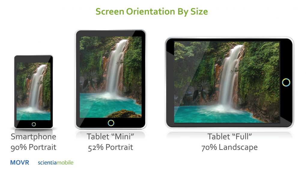 Yếu tố thứ 3 làm chọn màn hình, kích thước và loại tấm nền là hai yếu tố quan trọng. Màn hình Tablet thường có kích thước từ 7 đến 13 inch. Màn hình nhỏ hơn mang lại tính di động cao, trong khi màn hình lớn hơn lại lý tưởng cho công việc và trải nghiệm giải trí.