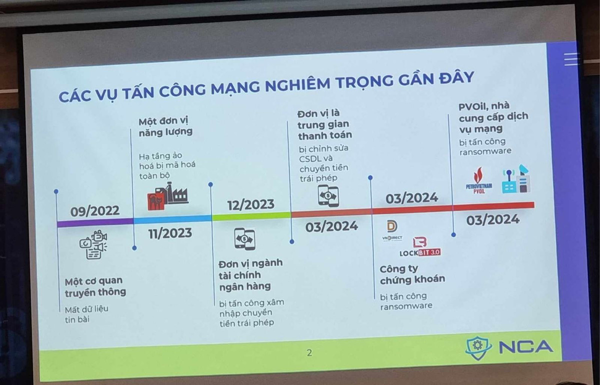 Ngoài ra, các cuộc tấn công bằng phần mềm độc hại đánh cắp dữ liệu và ransomware cũng gia tăng mạnh, đặc biệt trên thiết bị di động với sự xuất hiện của nhiều loại phần mềm gián điệp mới có khả năng đánh cắp thông tin thẻ ngân hàng như số thẻ, mã CVV, mã PIN và mật khẩu. Ảnh: NCA