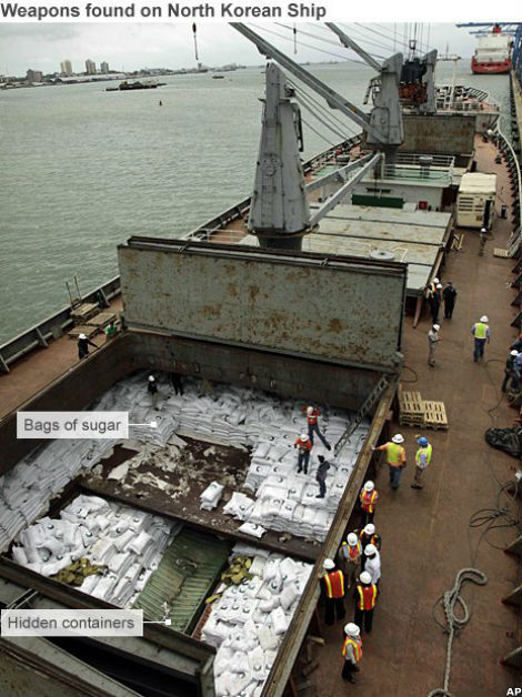 Khoang giấu vũ khí trên tàu chở hàng Triều Tiên.