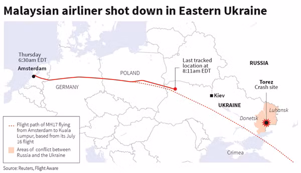 Hành trình bay của MH17.