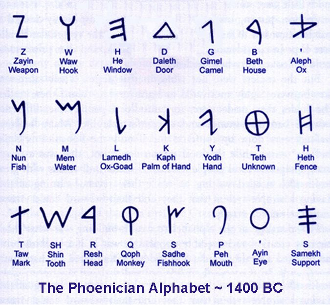  11. Bảng chữ cái Alphabet (1.050 TCN): Người Phoenician là những người đầu tiên thực sự phát triển thành công bảng chữ cái alphabet (bao gồm cả nguyên âm và phụ âm). Về sau, rất nhiều hệ thống bảng chữ cái hiện đại được cải tiến dựa trên cơ sở của bảng chữ cái này.