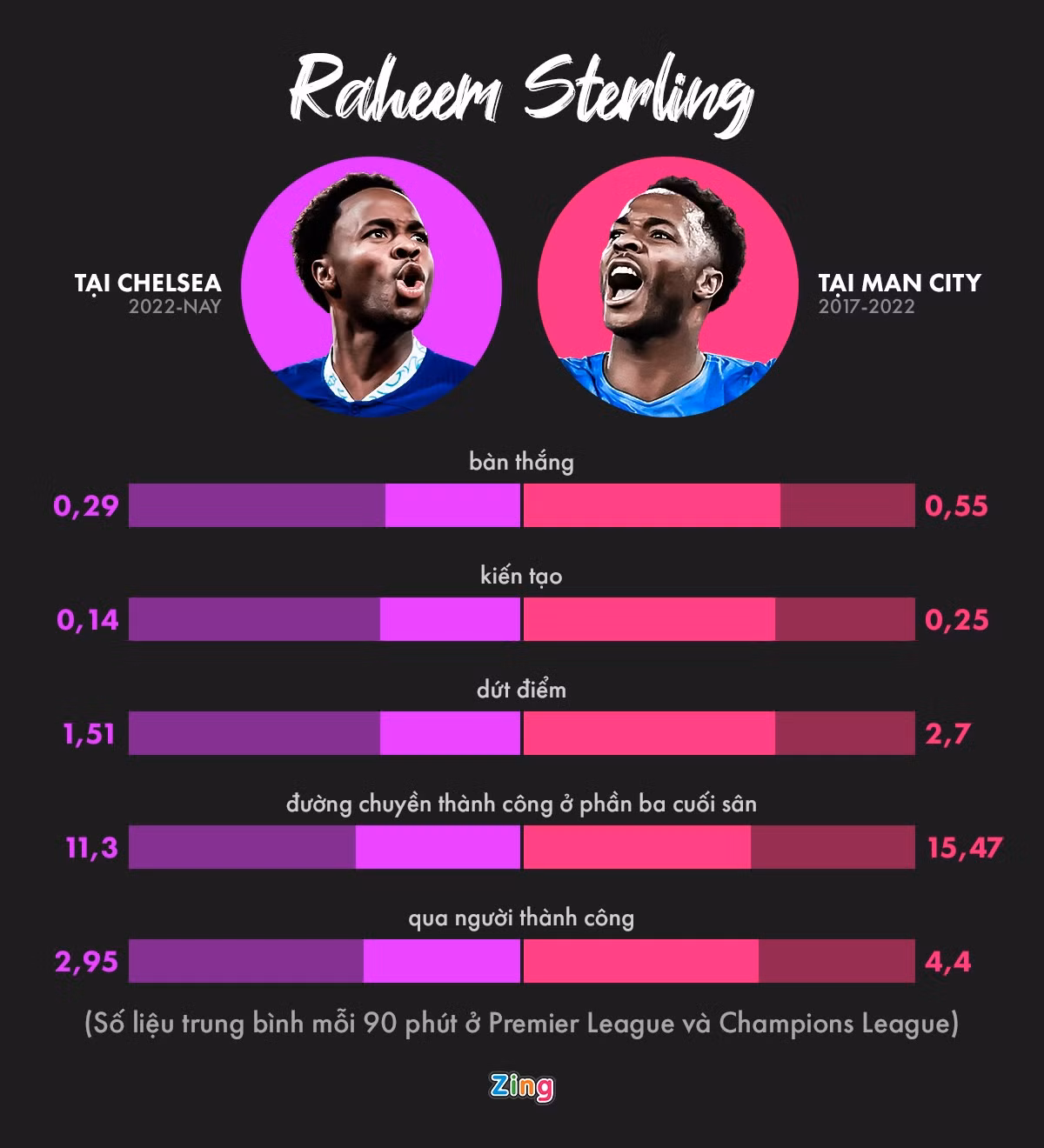 Sterling co con gia tri o tuyen Anh?-Hinh-2