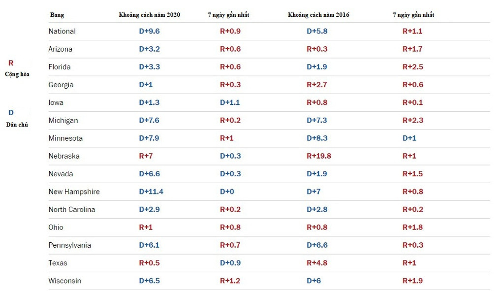 Ong Trump bi duoi bam quyet liet o nhung bang 