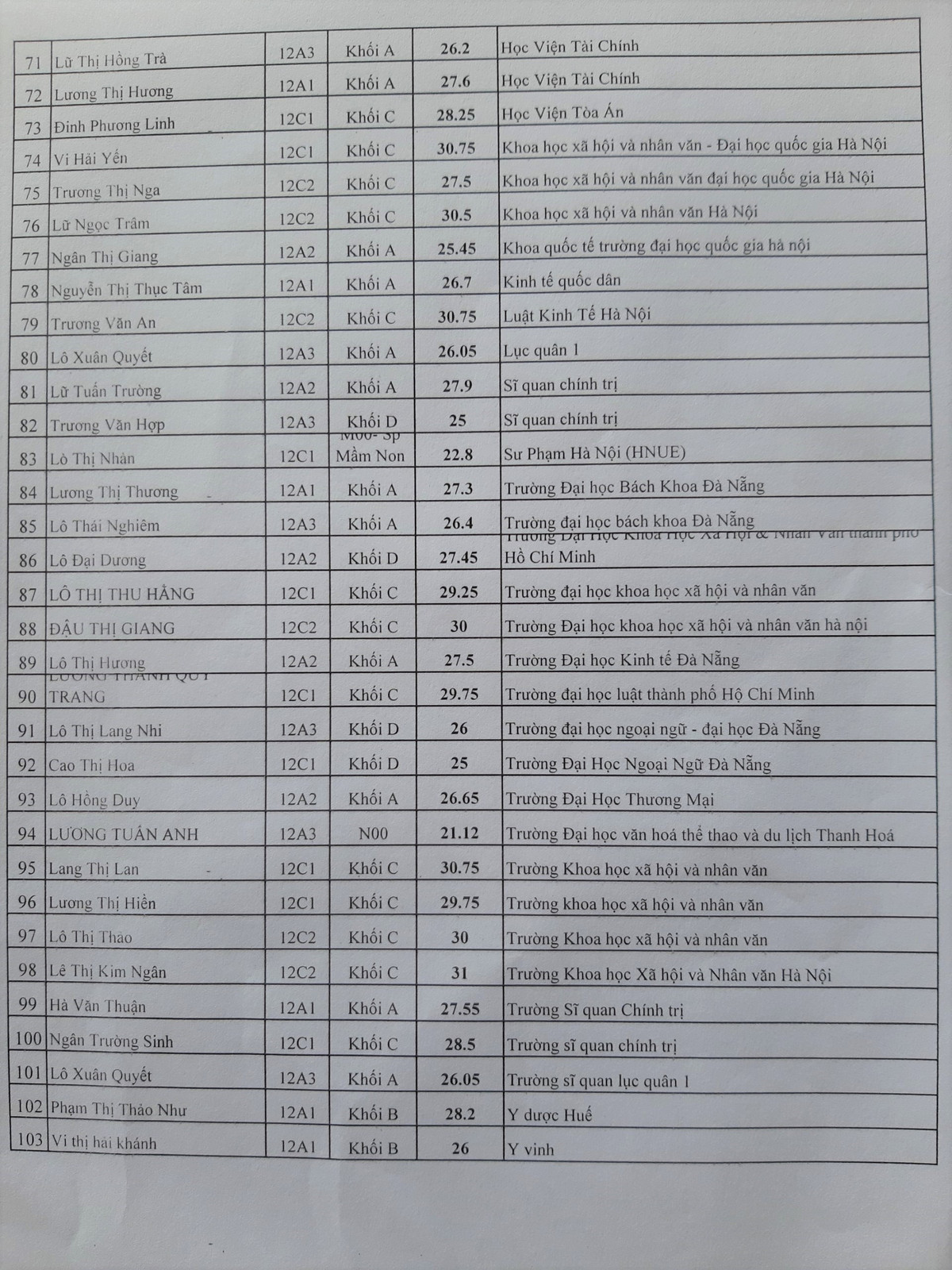 Truong hoc o Nghe An co hang chuc hoc sinh do dai hoc tren 30 diem-Hinh-4