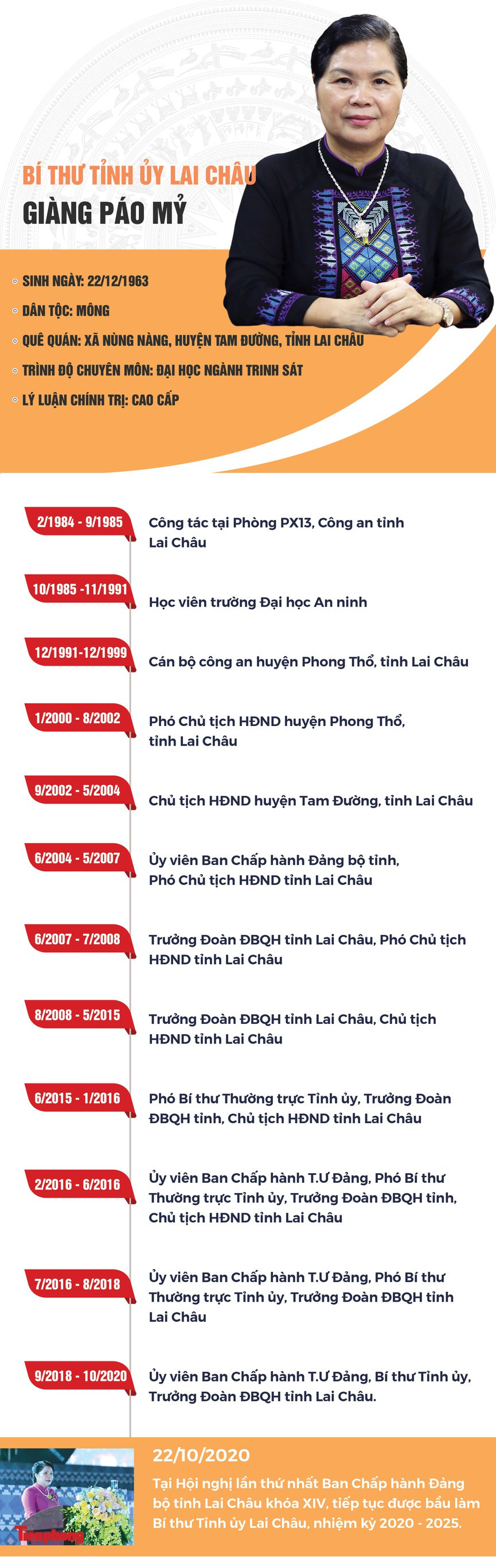 Chan dung nu Bi thu Tinh uy Lai Chau truong thanh tu nganh cong an