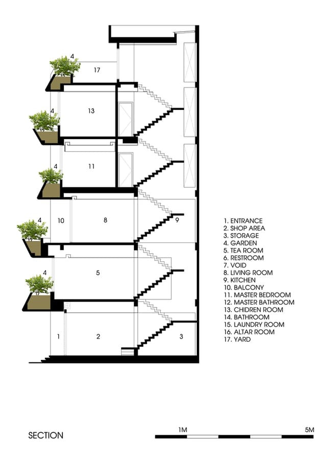 Để giải quyết vấn đề này, các kĩ sư đã chia các chức năng theo chiều dọc cùng với chiều cao của ngôi nhà, xây thêm 1,5 tầng nữa để không gian sống sẽ từ tầng 3 đến tầng 5 (phòng khách, bếp ở tầng 3, phòng ngủ ở tầng 4 và tầng 5).