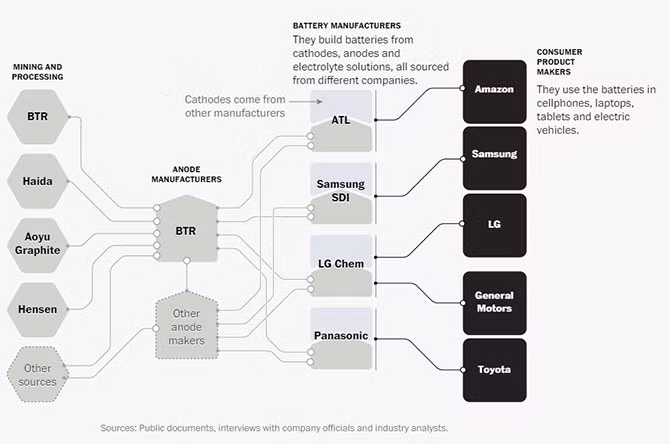 Su that rung dong dang sau nhung vien pin smartphone…-Hinh-6