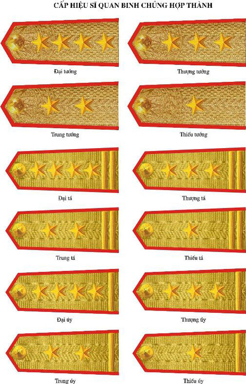 Quân hàm 3 cấp sĩ quan của lục quân.