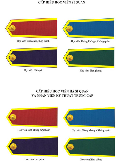 Đối với các học viên trong các trường quân đội. Để phân biệt thì quân hàm của họ không có sao gạch. Ngoài ra lại phân biệt giữa học viên sĩ quan với học viên hạ sĩ quan. Quân hàm của học viên hạ sĩ quan có màu nền nhạt hơn màu nền quân hàm của học viên sĩ quan.