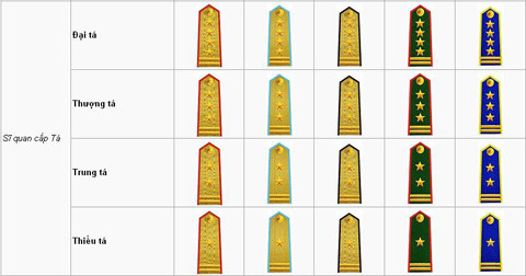 Nhan biet cac cap bac trong quan doi nhan dan Viet Nam-Hinh-2