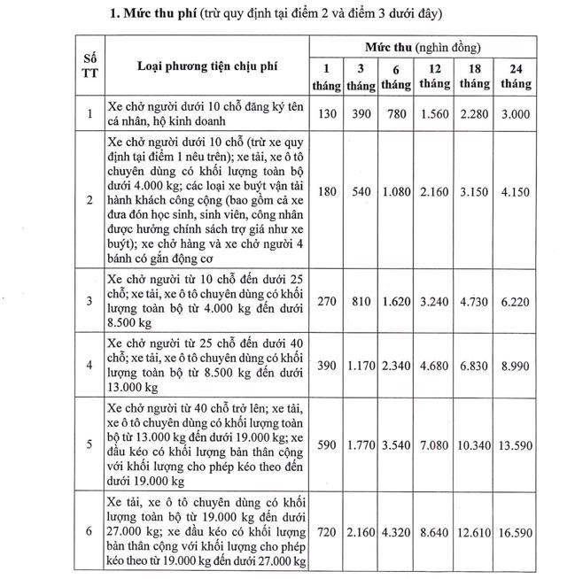 Quy dinh moi ve thu phi duong bo co hieu luc tu nam 2024-Hinh-2