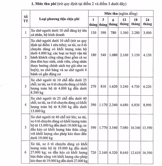 Quy dinh moi ve thu phi duong bo co hieu luc tu nam 2024-Hinh-2