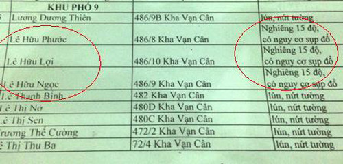 Trong danh sách đính kèm (các hộ dân bị thiệt hại), 3 hộ của các ông Lợi, Ngọc và Phước bị thiệt hại nặng nhất về giám định nghiêng 15 độ, có nguy cơ sụp đổ.