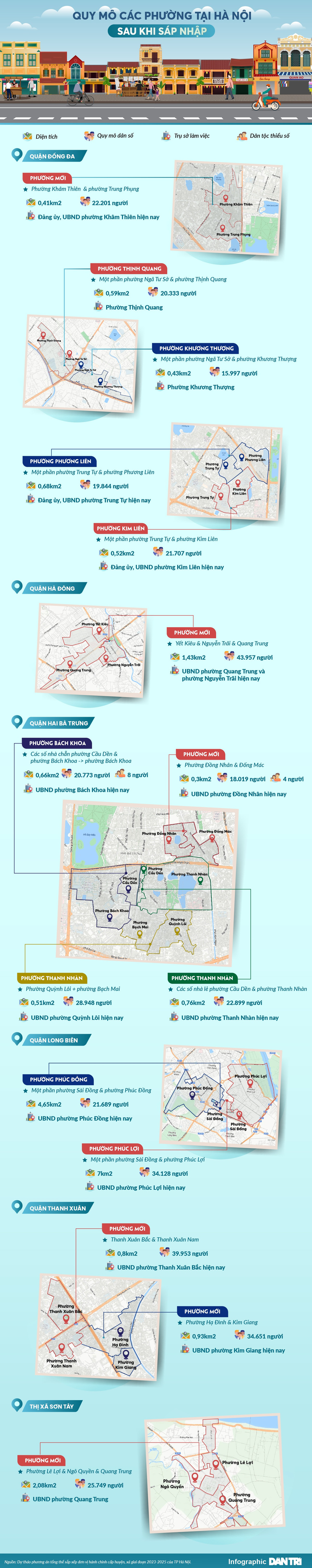 Ha Noi: Cac phuong moi sau khi sap nhap co quy mo the nao?