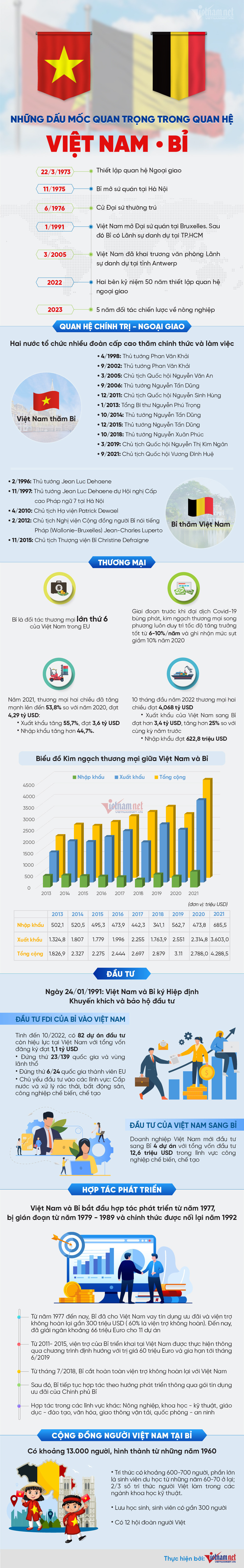 Le don Thu tuong Pham Minh Chinh tham chinh thuc Vuong quoc Bi-Hinh-7