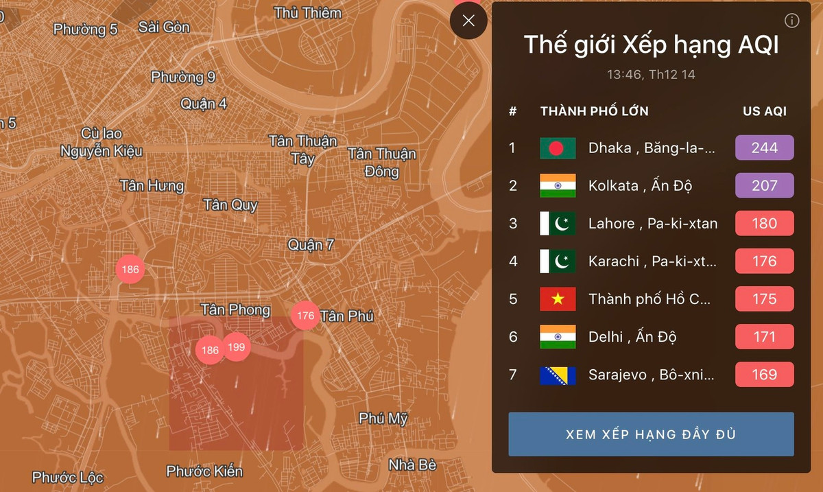 Theo số liệu từ một số ứng dụng quan trắc không khí, chỉ số AQI (Air Quality Index) - chỉ số báo cáo chất lượng không khí hàng ngày cao nhất tại TPHCM là 199 (báo động đỏ). Nồng độ bụi (PM 2.5) trong không khí cao gấp 7,5 lần so với giá trị theo hướng dẫn về chất lượng không khí hàng năm của WHO (Ảnh: Ứng dụng Airvisual).