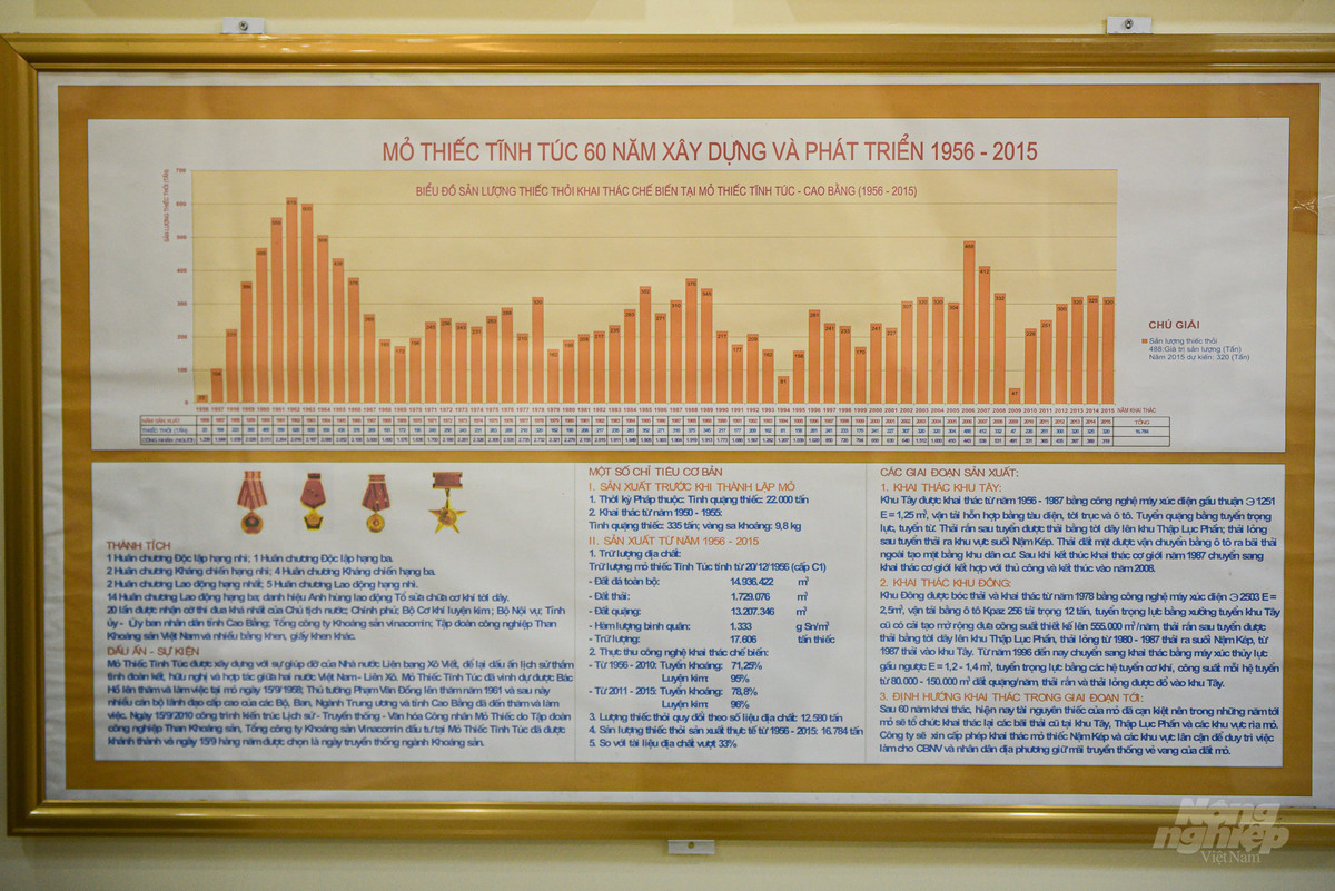 Theo biểu đồ thống kê qua các thời kỳ, năm mỏ đạt sản lượng cao nhất là 1962, với tổng số 619 tấn quặng thiếc khai thác được. Sau đó, đến năm 1967 là thời điểm số lượng công nhân của mỏ đạt đỉnh với tổng số 3.000 người. Để phục vụ cho từng đó công nhân, lực lượng chăm lo đời sống phải lên đến hàng chục người, chưa kể những người phải đi học để nấu ăn, phục vụ riêng cho các chuyên gia Liên Xô.