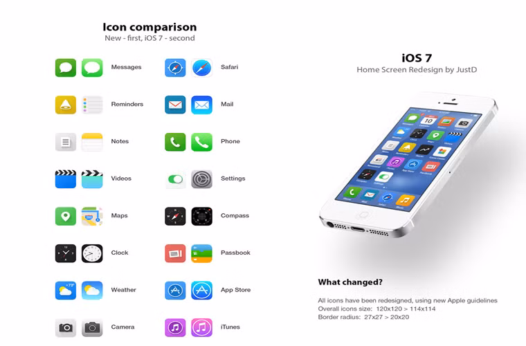 Apple đã phát triển phiên bản nâng cấp hệ điều hành iOS 7.0.1 và 7.1. Hệ điều hành iOS 7phiên bản chuẩn sẽ được ra mắt trong hôm nay, nhưng Apple đã bắt tay vào việc sửa chữa những lỗi lớn và nhỏ trên hệ điều hành này. Ngoài ra, theo một nguồn tin, Apple thậm chí còn đang phát triển phiên bản nâng cấp iOS 7.1.