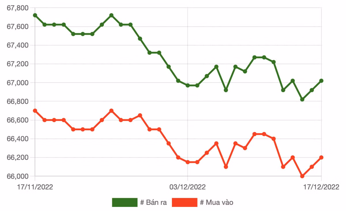 Gia vang hom nay 18/12: Tang nhe cuoi tuan-Hinh-2
