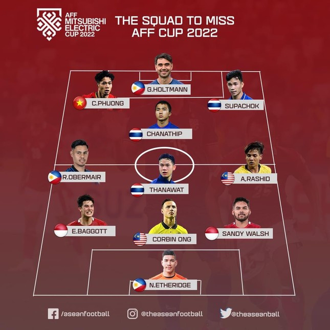 Cong Phuong co ten o doi hinh tieu bieu vang mat cua AFF Cup-Hinh-3