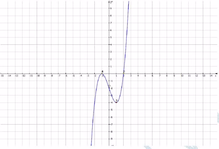 De thi, goi y cach giai mon Toan khoi B, D 2014-Hinh-4
