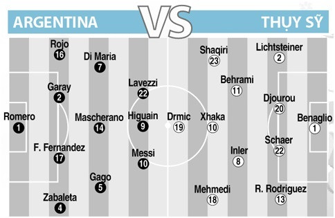 Trước một Thụy Sĩ chơi kỷ luật, chắc chắn, hàng công toàn sao của Argentina nếu như không muốn bị gọi là "ảo tưởng sức mạnh" thì cần phải ghi được thật nhiều bàn thắng.