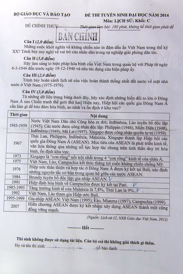 Goi y dap an de thi mon Su lien quan den ASEAN