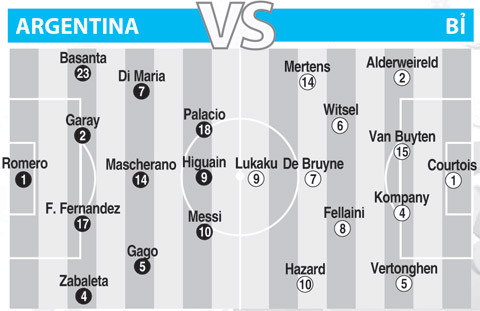 Đội hình đầy những ngôi sao của cả Argentina và Belgium hứa hẹn sẽ làm nên một trận đấu rất hấp dẫn. Đội hình đầy những ngôi sao của cả Argentina và Belgium hứa hẹn sẽ làm nên một trận đấu rất hấp dẫn.