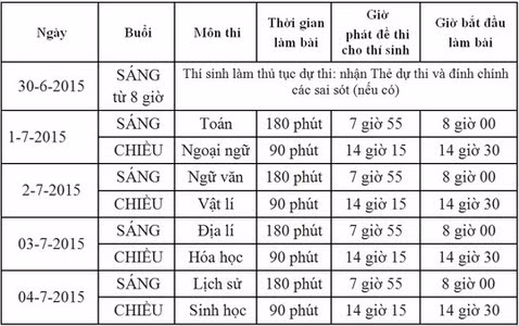 Bo GD-DT cong bo huong dan thuc hien thi THPT quoc gia