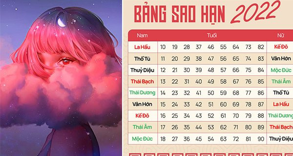 Nhâm Dần 2022: Người sinh vào năm này có sao hung tinh chiếu mệnh - Hình 2 Nham Dan 2022: Nguoi sinh vao nam nay co sao hung tinh chieu menh-Hinh-2
