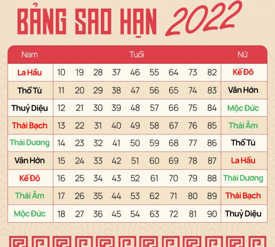 Nhâm Dần 2022: Người sinh vào năm này có sao hung tinh chiếu mệnh Nham Dan 2022: Nguoi sinh vao nam nay co sao hung tinh chieu menh
